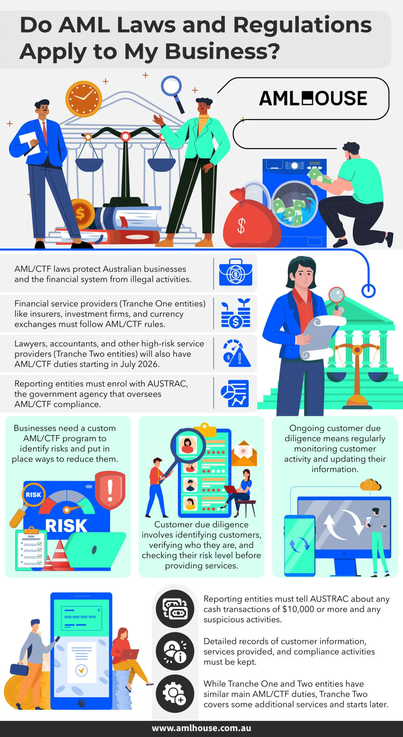Infographic: Do AML Laws and Regulations Apply to My Business by AML House Infographic: Do AML Laws and Regulations Apply to My Business by AML House