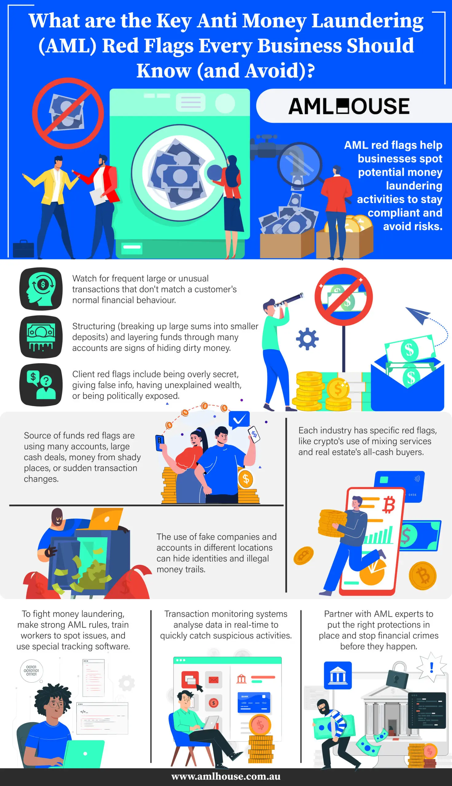 Infographic: What are the Key Anti Money Laundering (AML) Red Flags Every Business Should Know (and Avoid) by AML House Infographic: What are the Key Anti Money Laundering (AML) Red Flags Every Business Should Know (and Avoid) by AML House