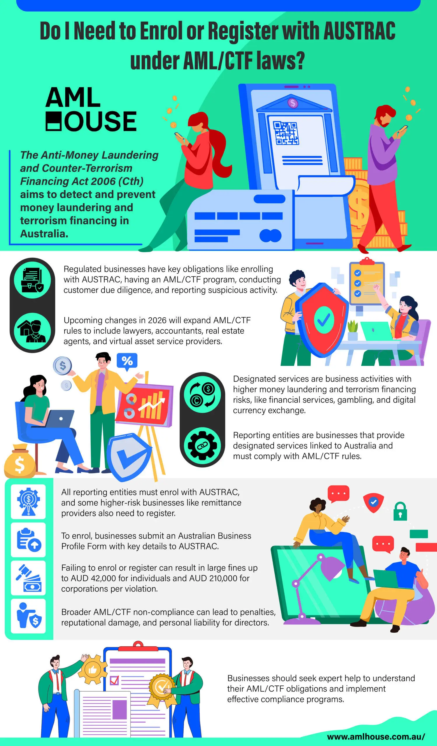 Infographic: Do I Need to Enrol or Register with AUSTRAC under AML - CTF laws by AML House Infographic: Do I Need to Enrol or Register with AUSTRAC under AML - CTF laws by AML House