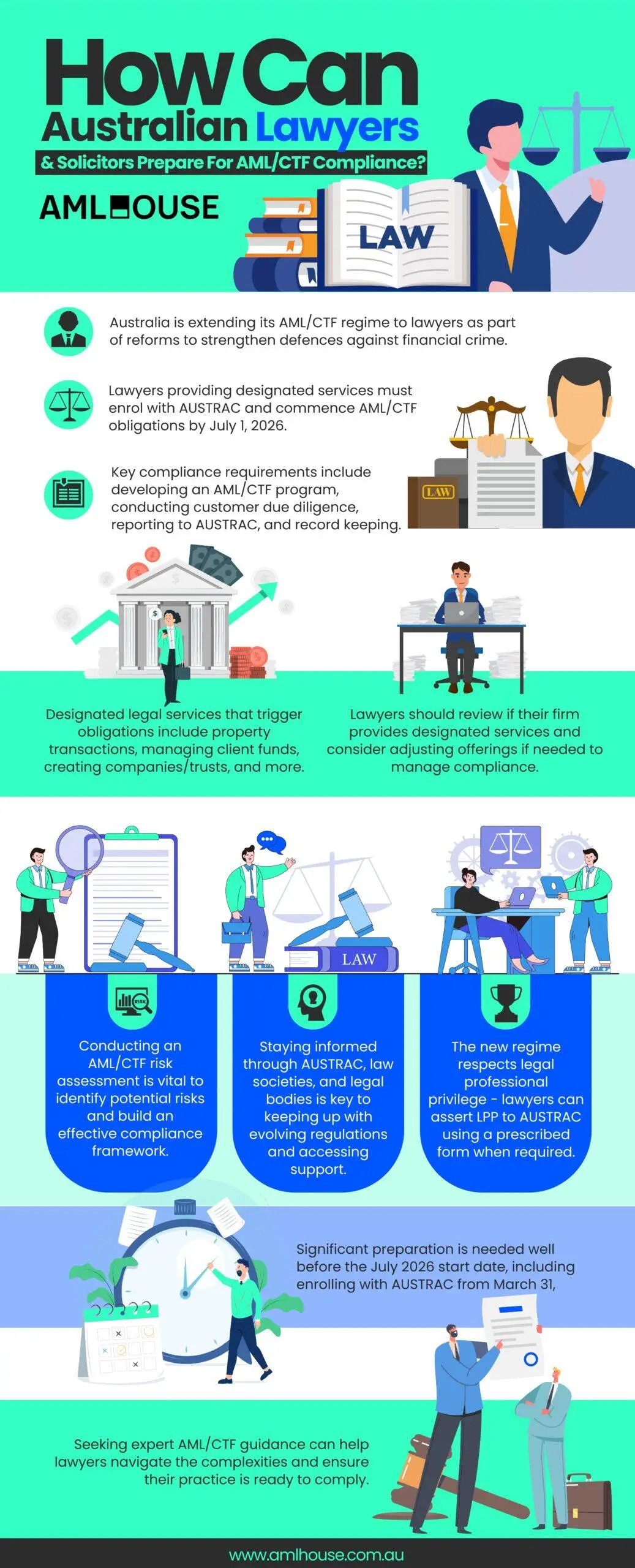 Infographic: How Can Australian Lawyers & Solicitors Prepare For AML/CTF Compliance by AML House Infographic: How Can Australian Lawyers & Solicitors Prepare For AML/CTF Compliance by AML House