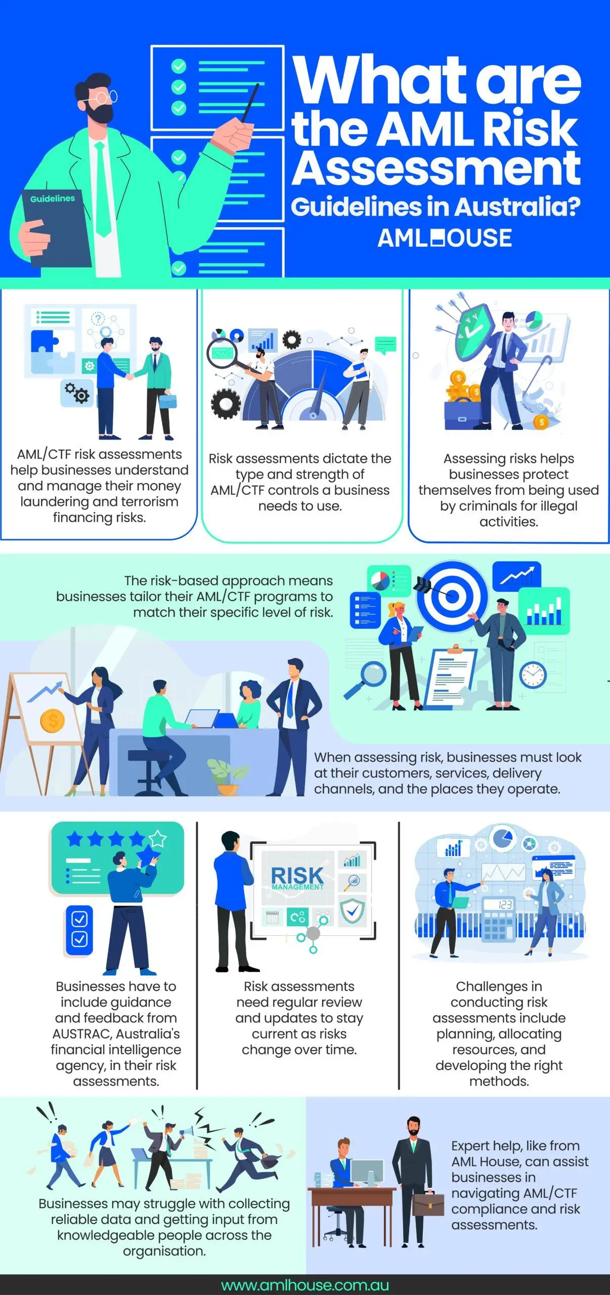 Infographic: What Are the AML Risk Assessment Guidelines in Australia by AML House Infographic: What Are the AML Risk Assessment Guidelines in Australia by AML House