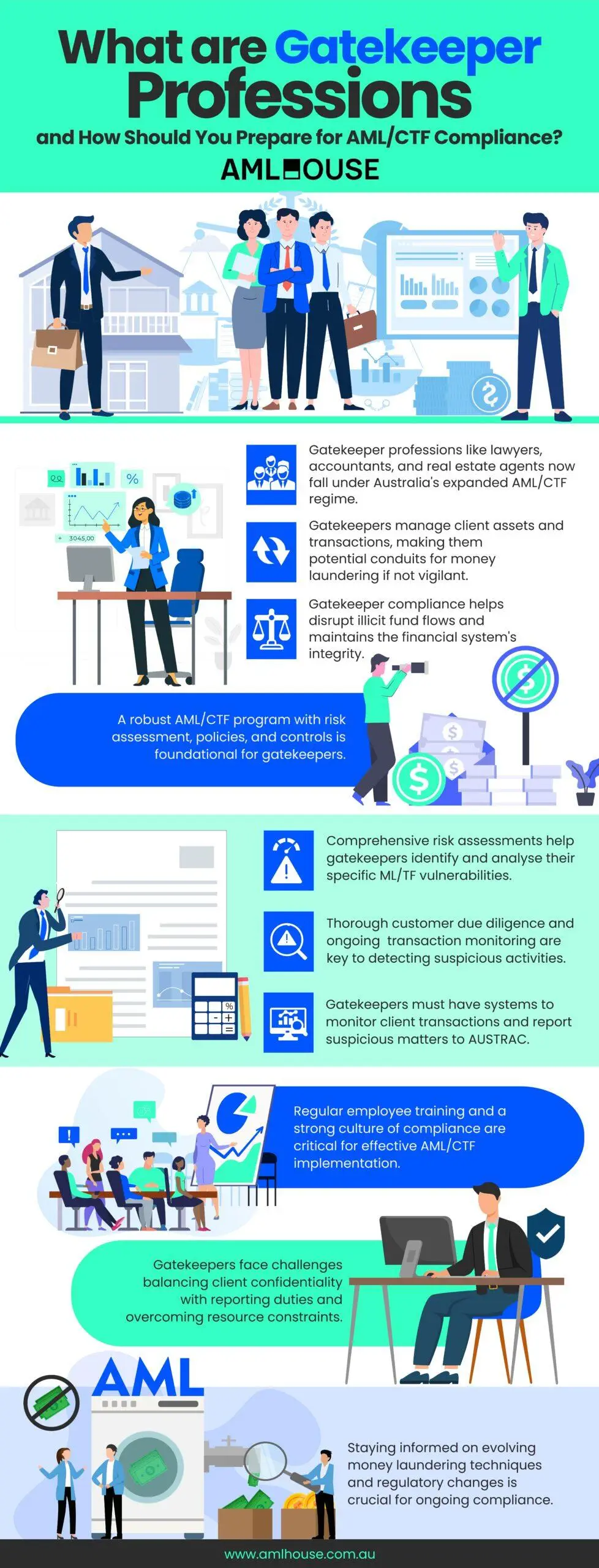 Infographic: What are Gatekeeper Professions, and How Should You Prepare for AML CTF Compliance by AML House Infographic: What are Gatekeeper Professions, and How Should You Prepare for AML CTF Compliance by AML House