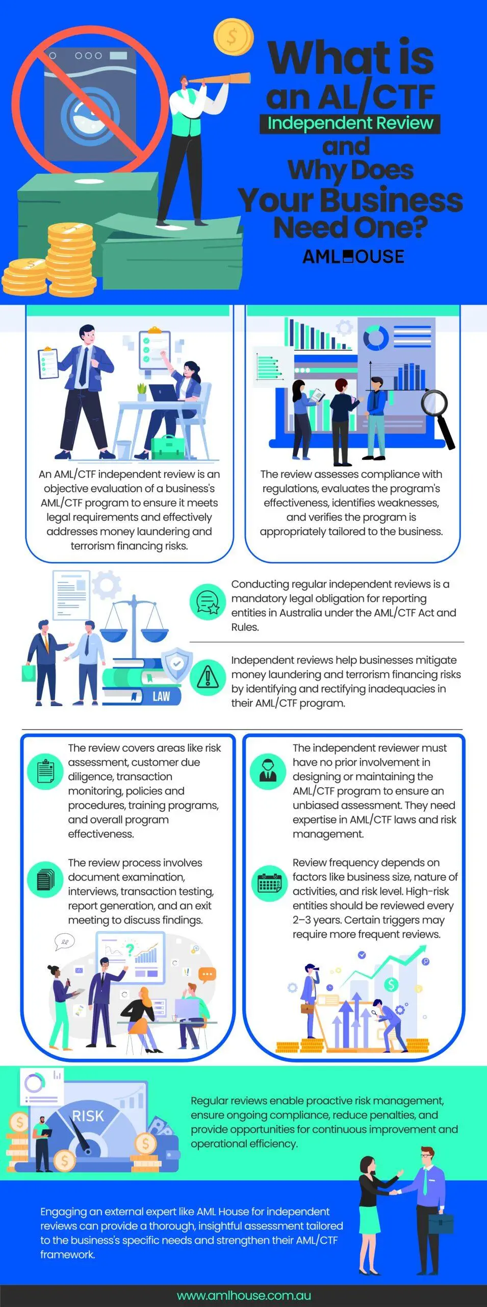 Infographic:What is an AML/CTF Independent Review & Why Does Your Business Need One by AML House Infographic:What is an AML/CTF Independent Review & Why Does Your Business Need One by AML House